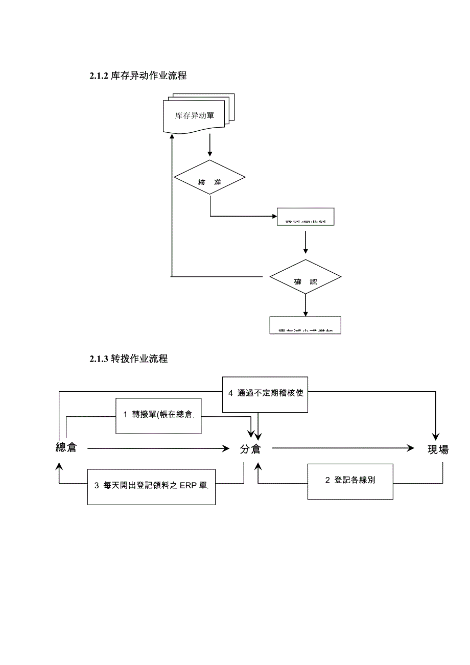 仓库管理系统_第3页