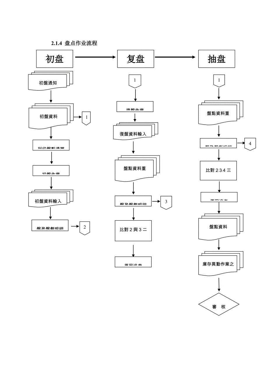 仓库管理系统_第4页