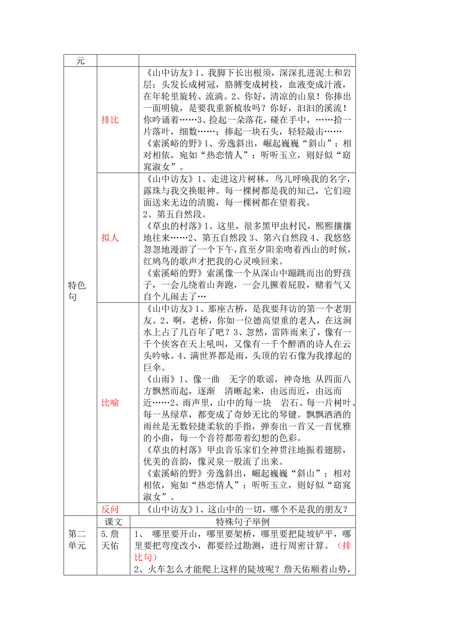 六年级上册人教版教材知识点汇集_第2页