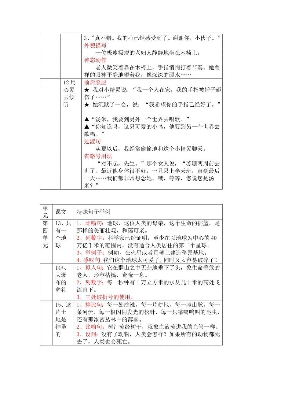 六年级上册人教版教材知识点汇集_第5页