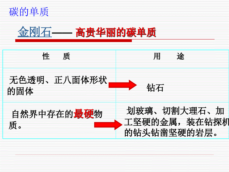 金刚石石墨碳60课件_第3页