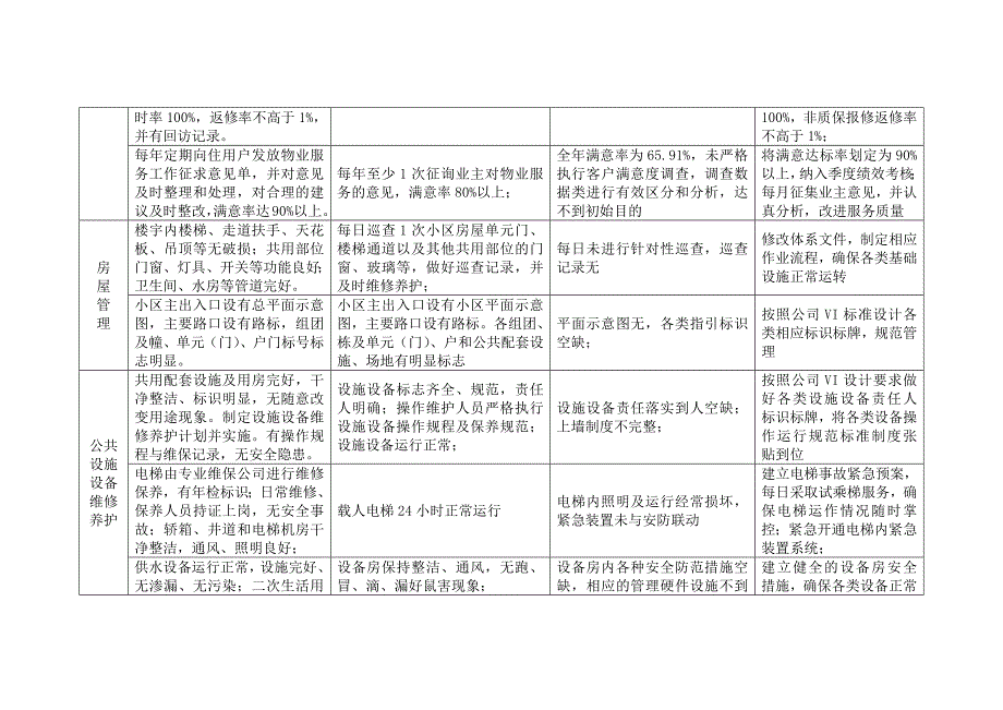 公司服务品质提升方案_第2页