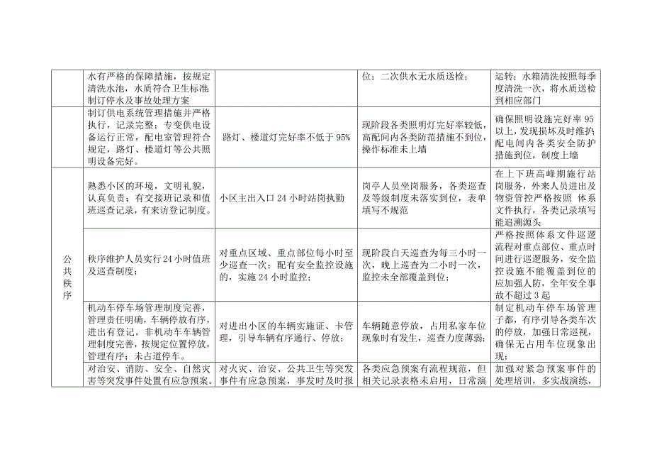 公司服务品质提升方案_第3页