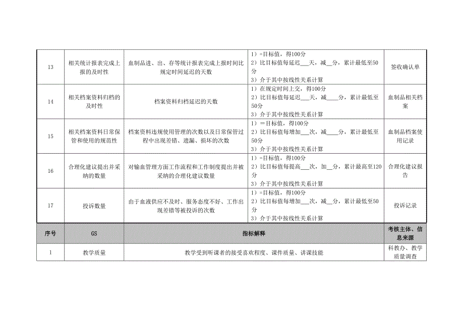 医院输血科技术人员绩效考核指标_第3页