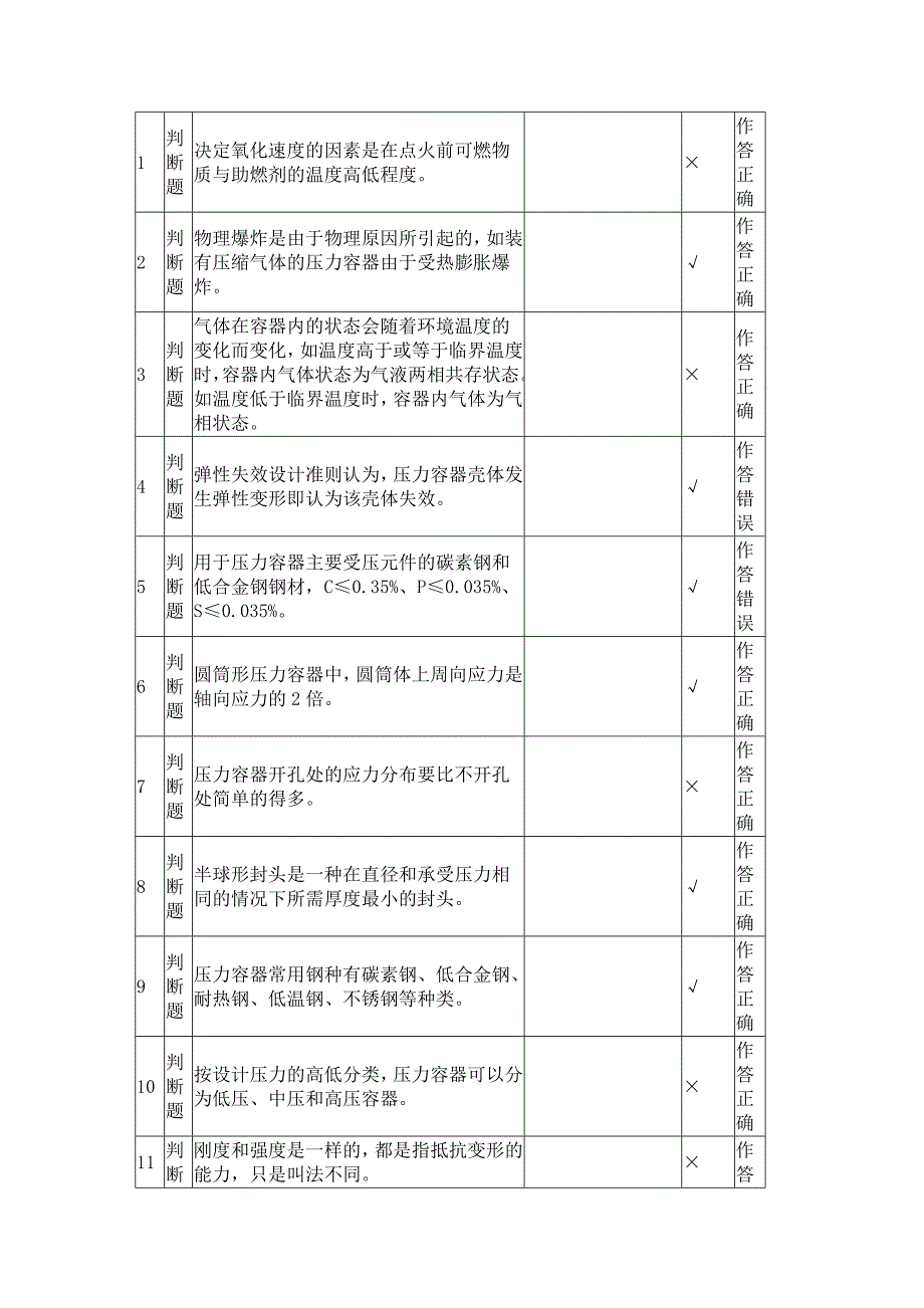 压力容器安全管理上机试题资料_第1页