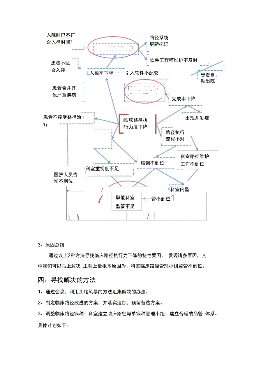 临床路径PDCA分析_第4页