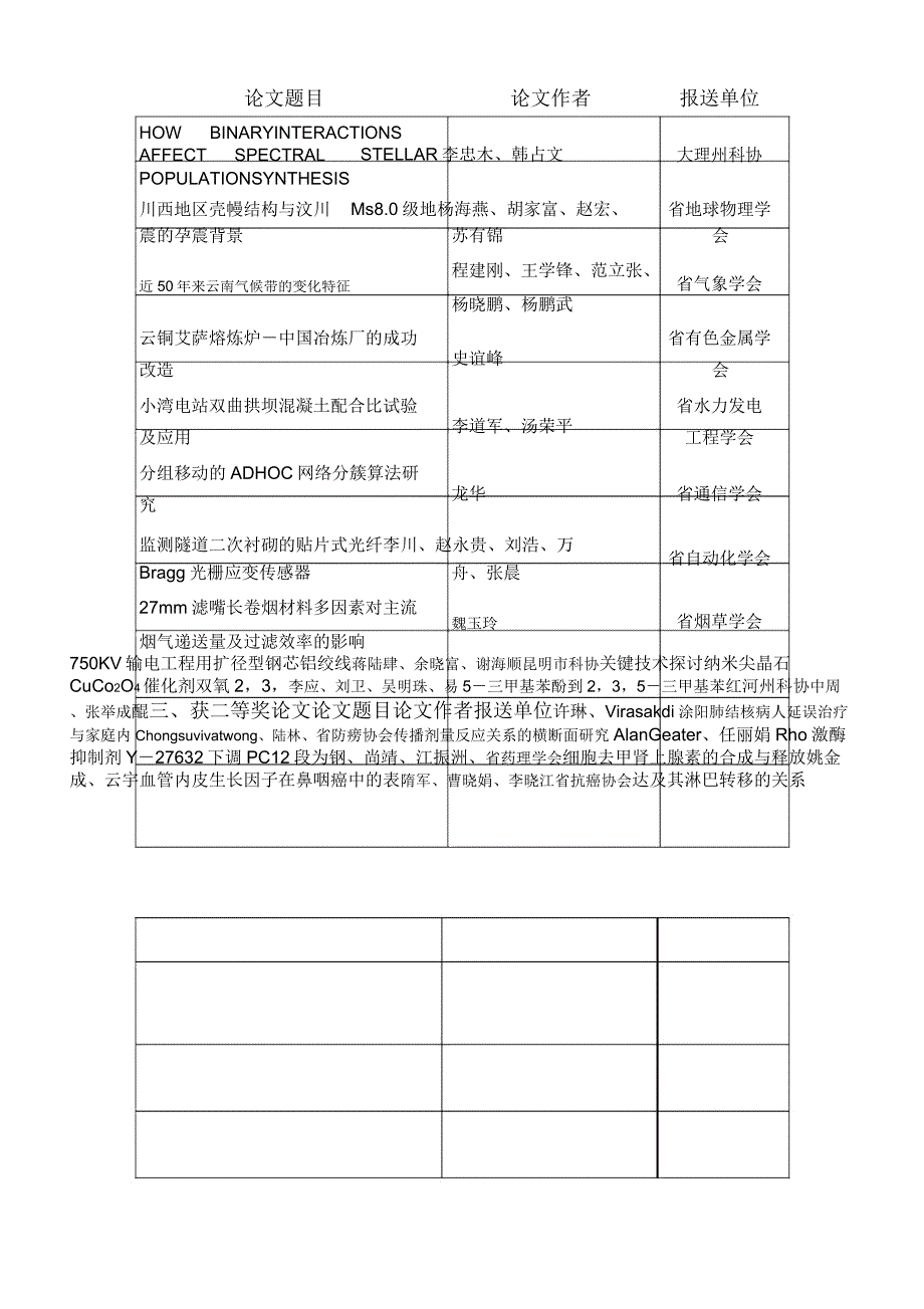云南科学技术协会_第3页