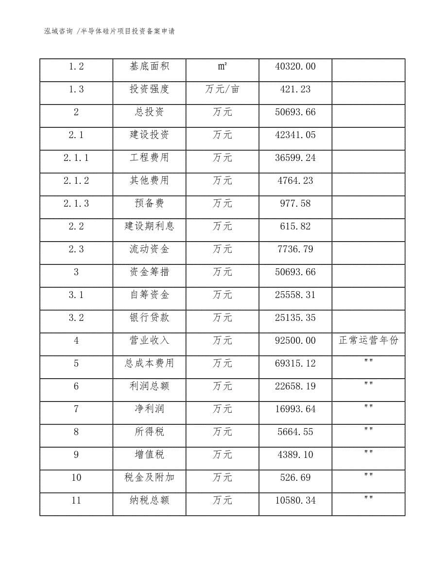 半导体硅片项目投资备案申请（模板参考）_第5页