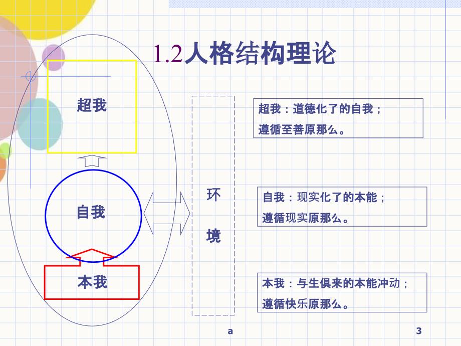 费洛伊德理论_第3页