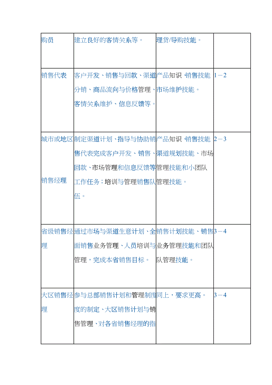 一个全国销售经理和营销经理的理想成长过程_第2页