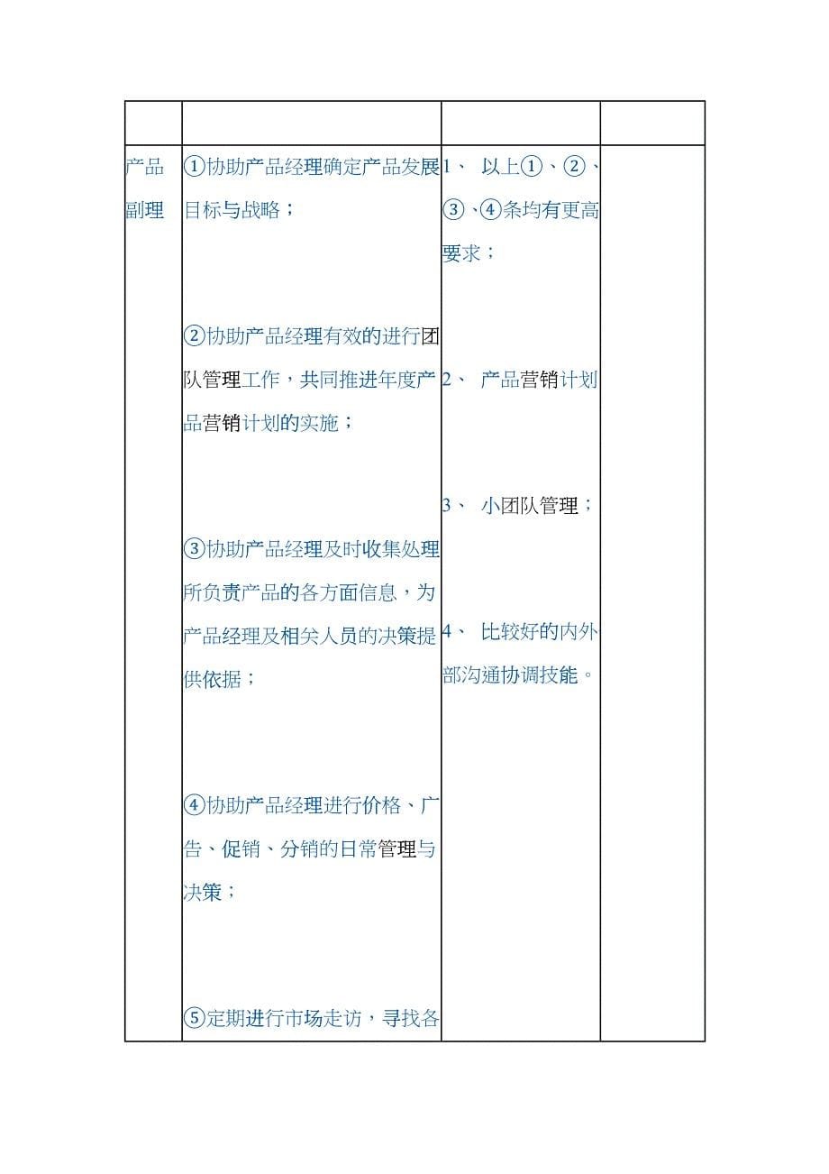 一个全国销售经理和营销经理的理想成长过程_第5页