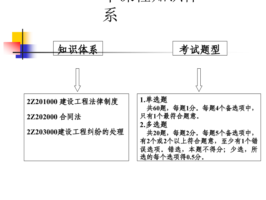 全国二级建造师执业资格考试考前精讲_第2页