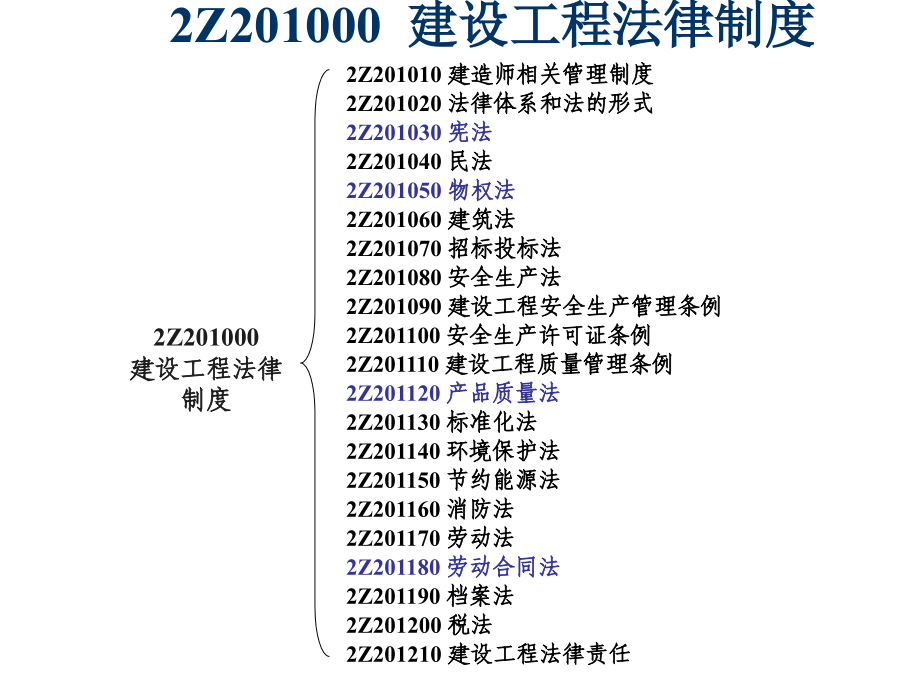 全国二级建造师执业资格考试考前精讲_第3页