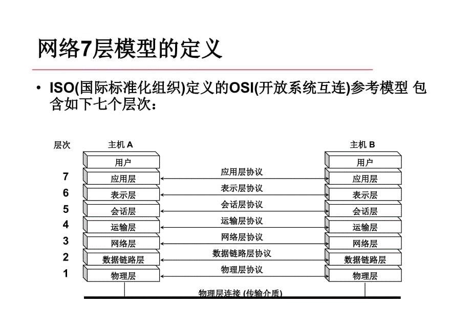 Fanuc以太网培训手册_第5页