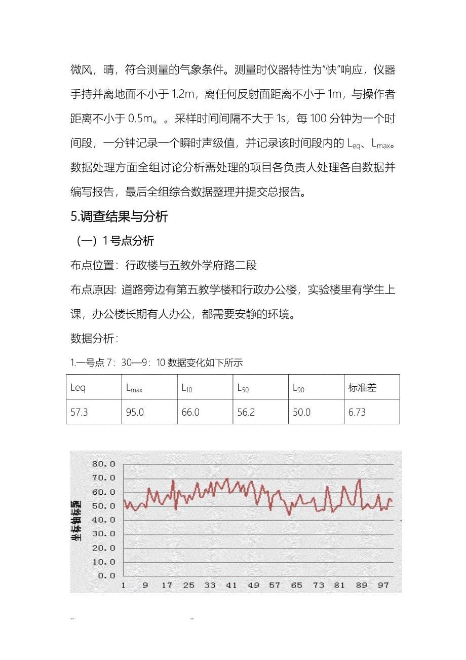 校园环境噪声监测报告_第5页