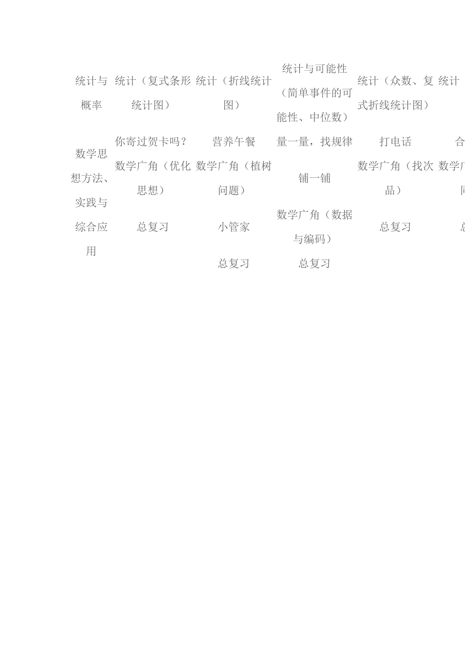 人教版小学数学按学段年级具体内容目录_第3页