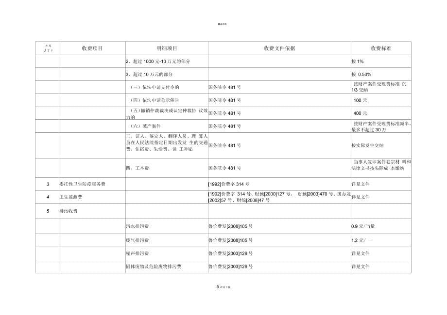 为进一步规范涉企收费行为减轻企业负担优化我经济_第5页