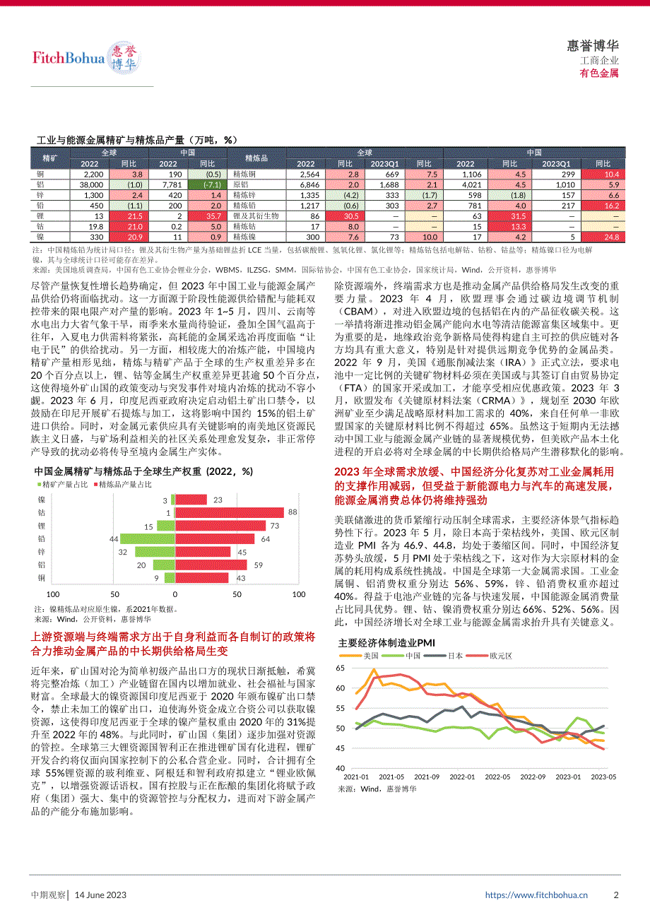 惠誉博华2023年工业与能源金属中期信用观察：价格下行与成本控制并存下的分化-10页-WN6_第2页