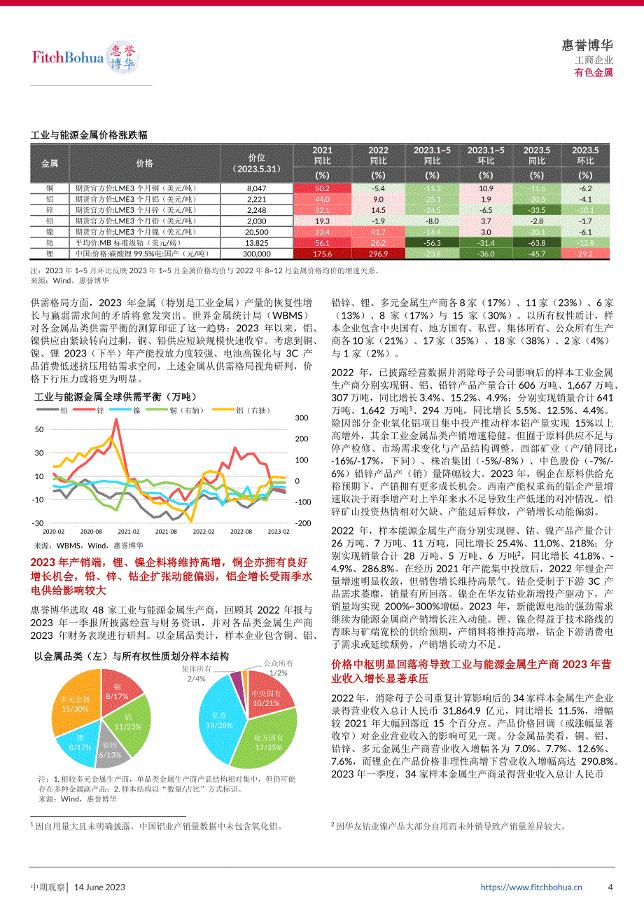 惠誉博华2023年工业与能源金属中期信用观察：价格下行与成本控制并存下的分化-10页-WN6_第4页