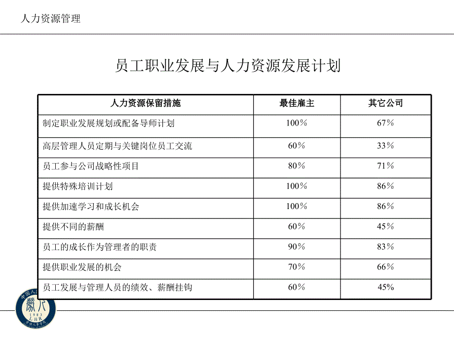 【精品】人力资源管理的制度设计精品ppt课件_第4页