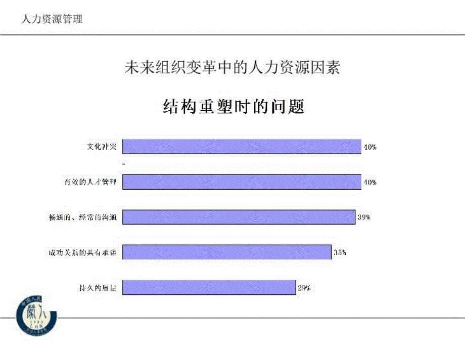 【精品】人力资源管理的制度设计精品ppt课件_第5页