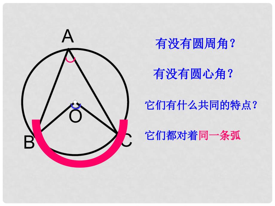 山东省临沭县第三初级中学九年级数学 24.1.4圆周角复习课件（1） 新人教版_第4页