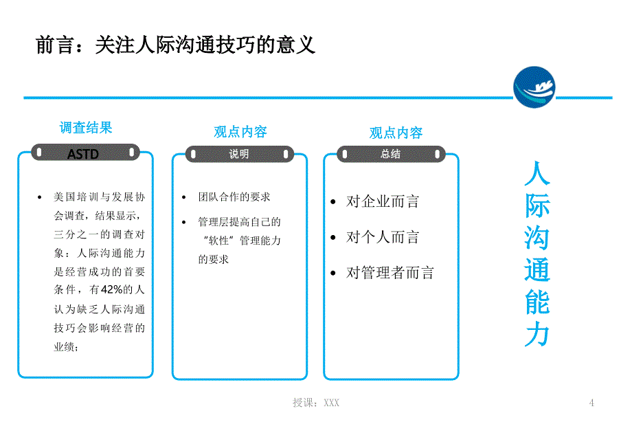 人际关系与沟通PPT课件_第4页