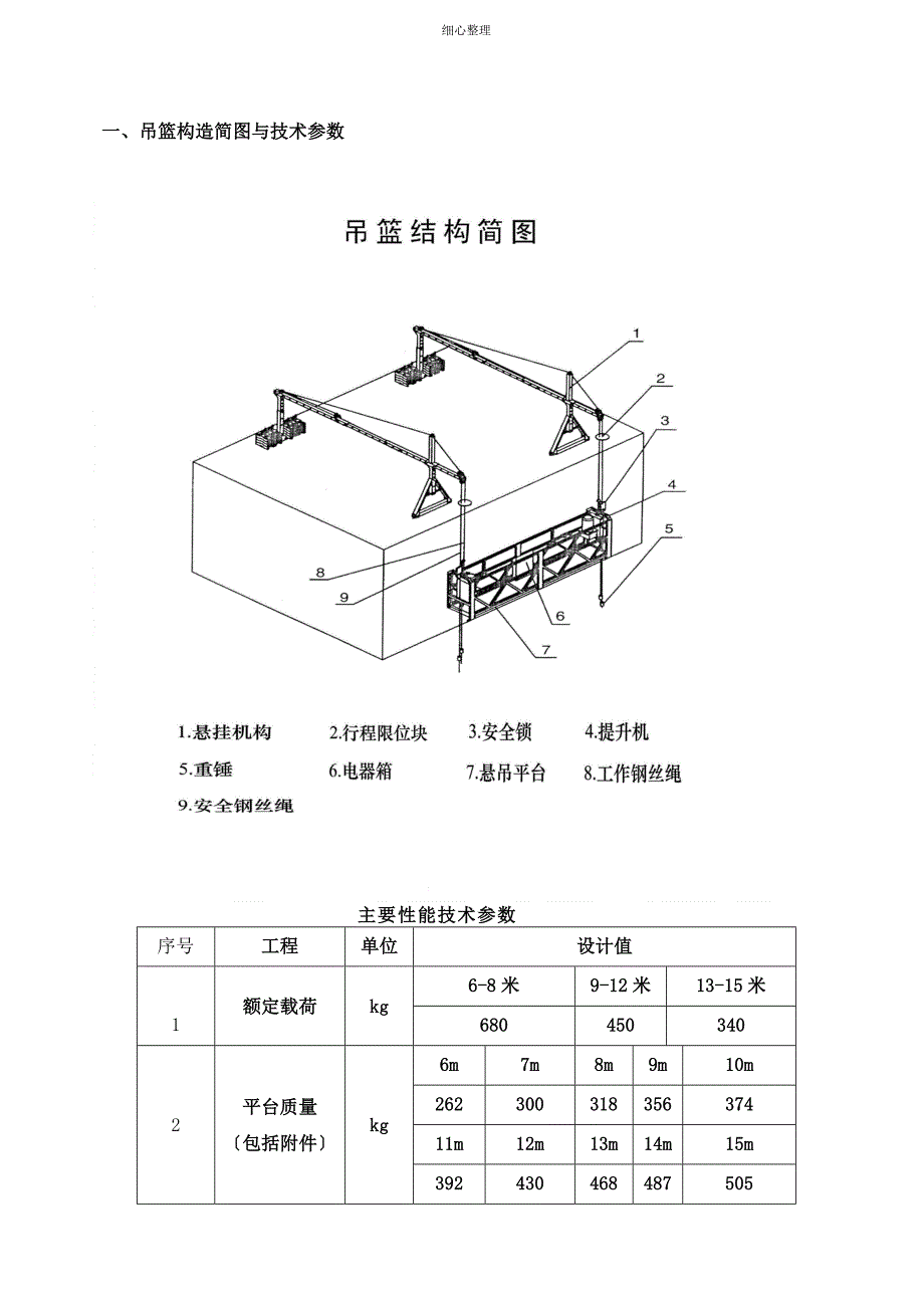 吊篮专项方案_第3页