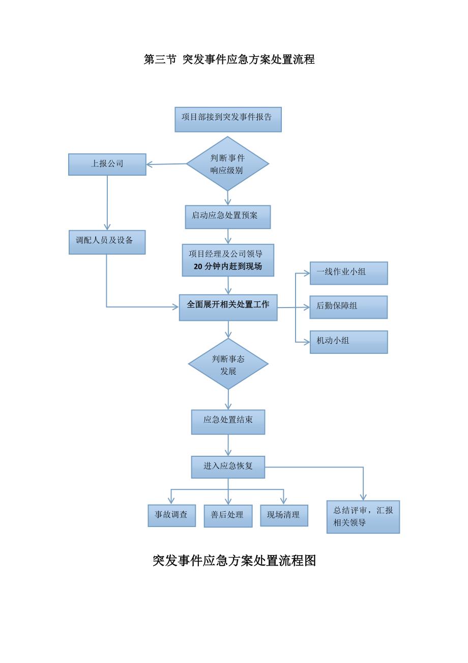 2023年环卫项目应急预案_第3页