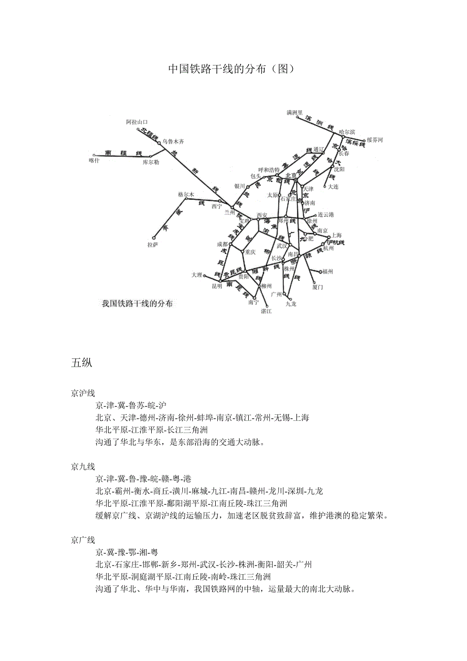 中国铁路干线的分布_第1页