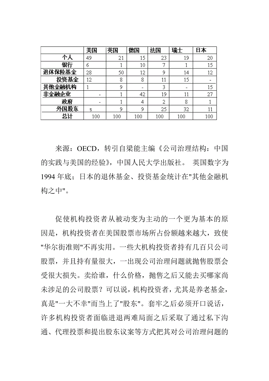 公司治理导向的投资战略讲义_第4页