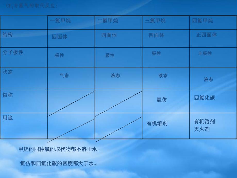 高考化学总复习一轮 《有机物的制备》精品课件_第3页