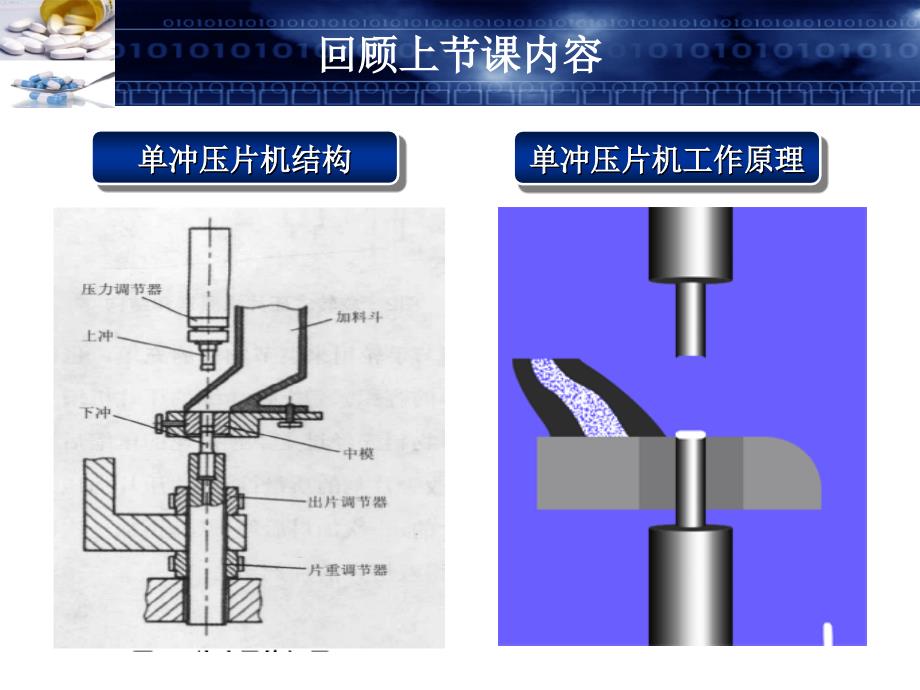 旋转压片机的结构与工作原理分解课件_第3页