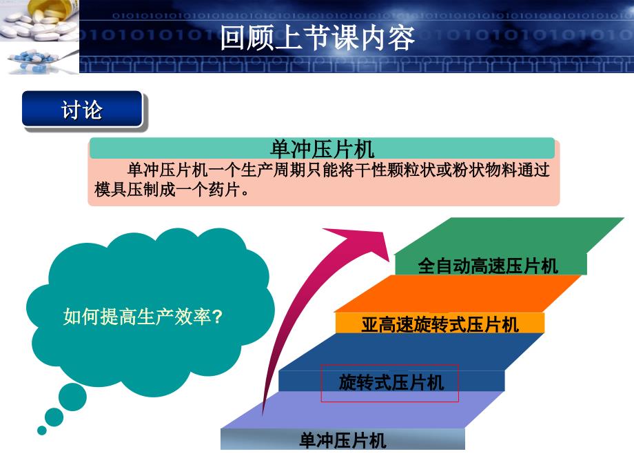 旋转压片机的结构与工作原理分解课件_第4页