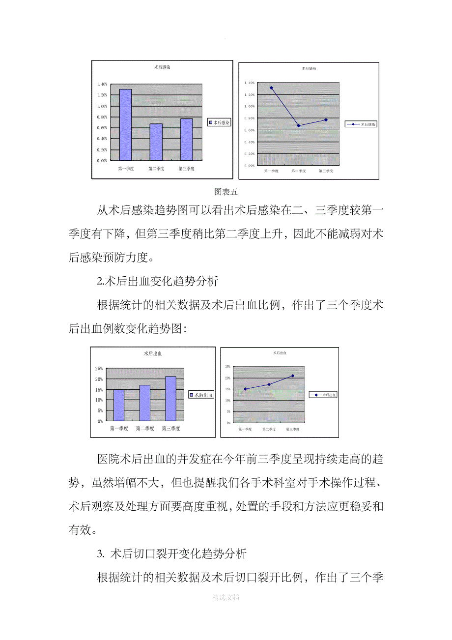 手术质量与安全分析总结_第4页