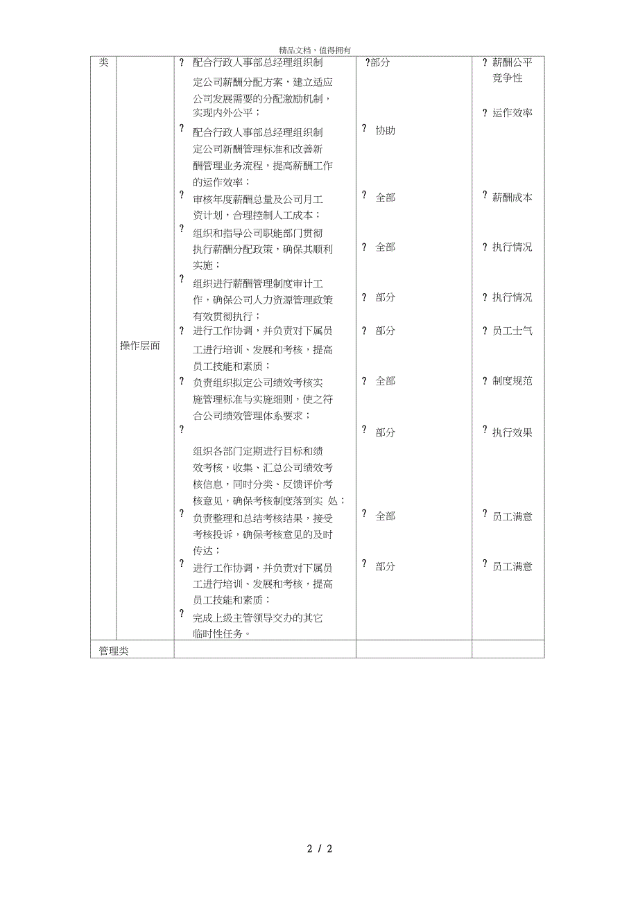 july5北京公司薪酬绩效主管_第2页