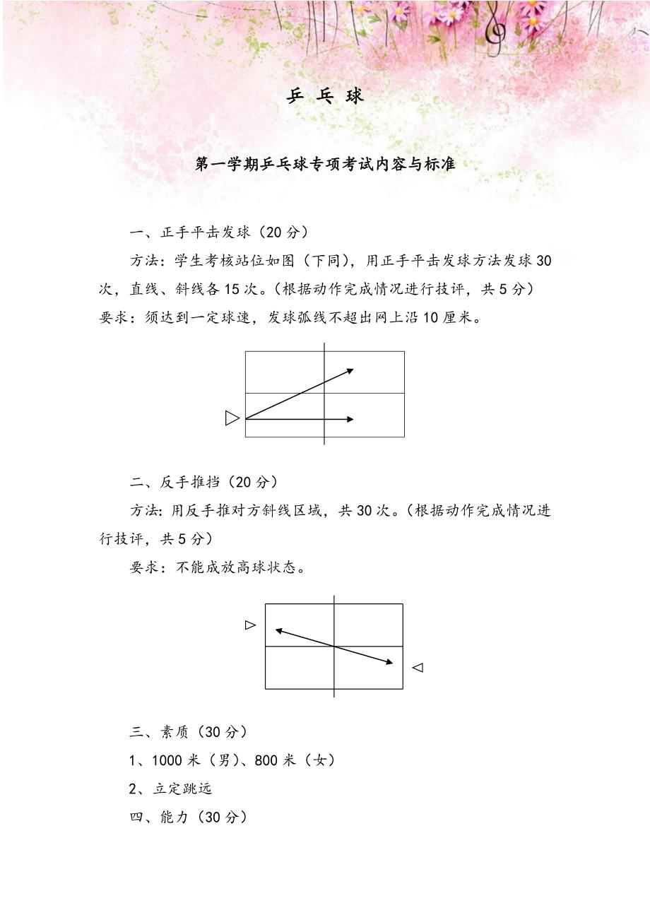 乒乓球专项考试内容与标准_第1页