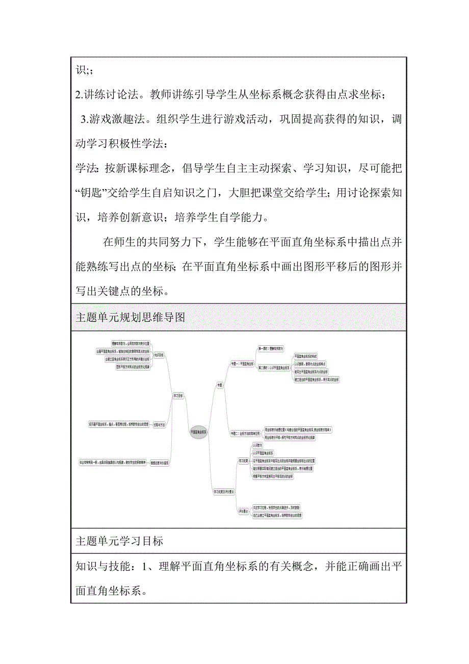 初中数学《平面直角坐标系》单元教学设计以及思维导图_第2页