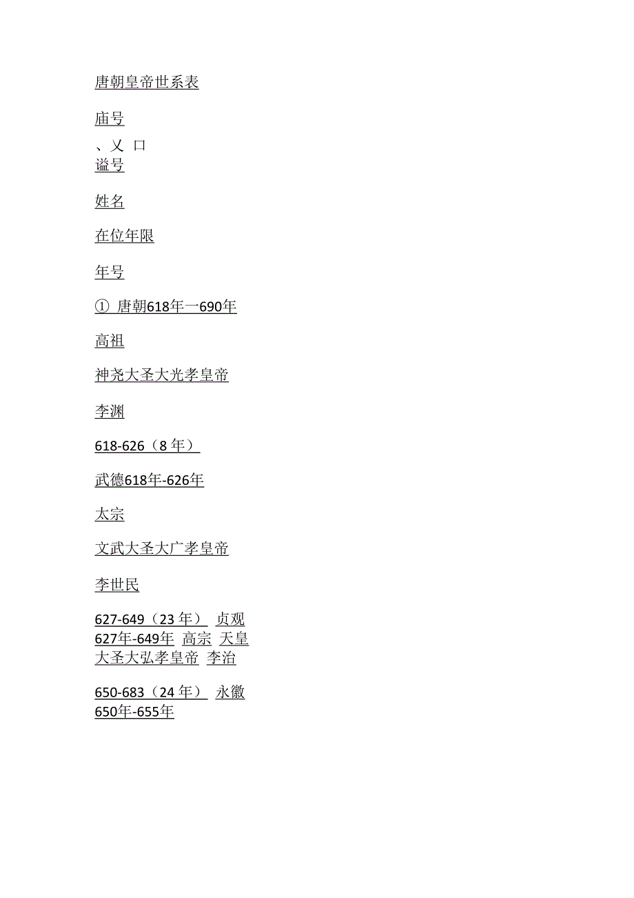 唐朝皇帝世系表_第1页