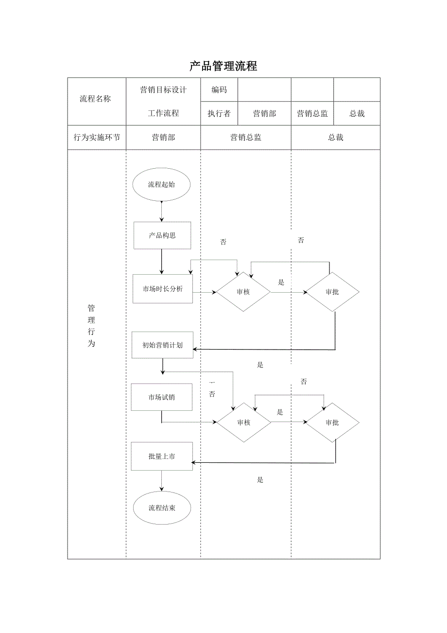 产品定价流程和管理流程_第1页