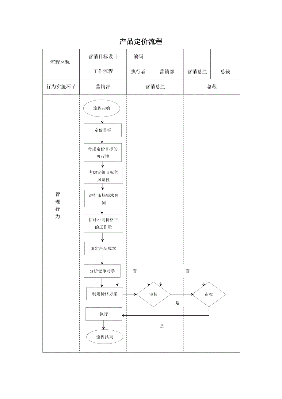 产品定价流程和管理流程_第2页