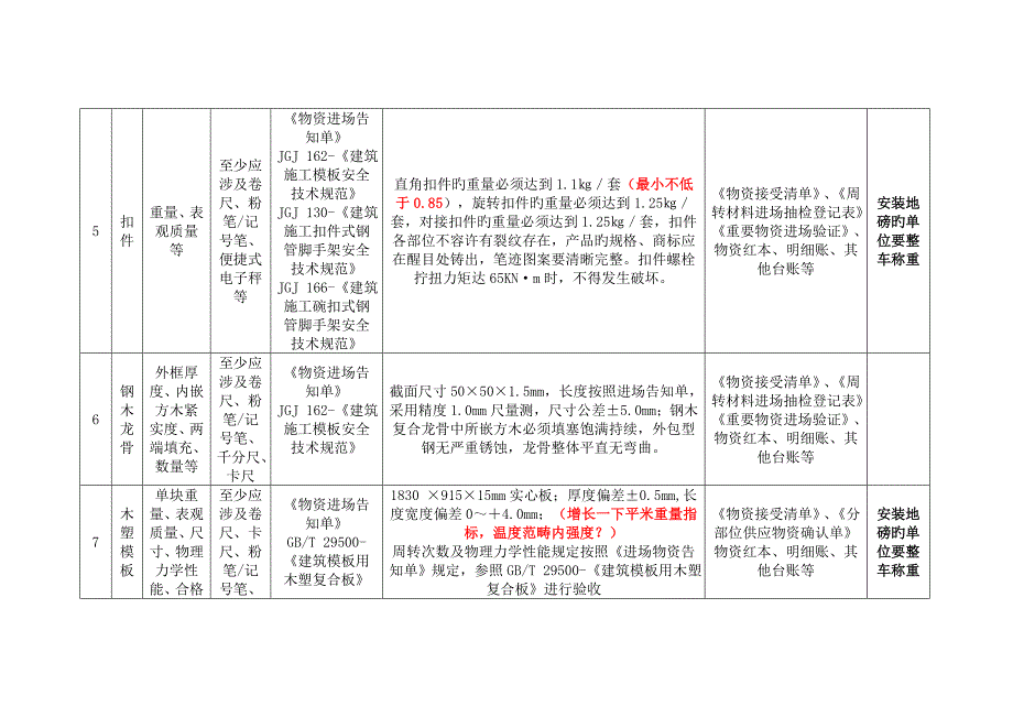 周转材料验收标准_第3页