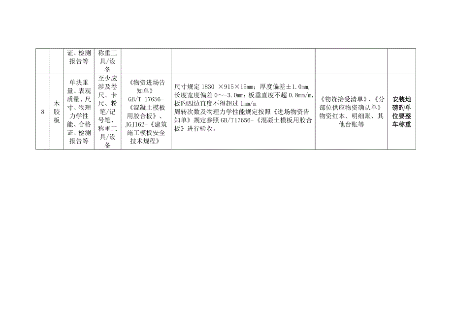 周转材料验收标准_第4页