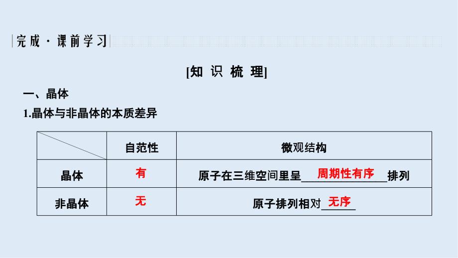 新突破化学选修三人教版新课标地区专用课件：第3章第一节 晶体的常识_第3页