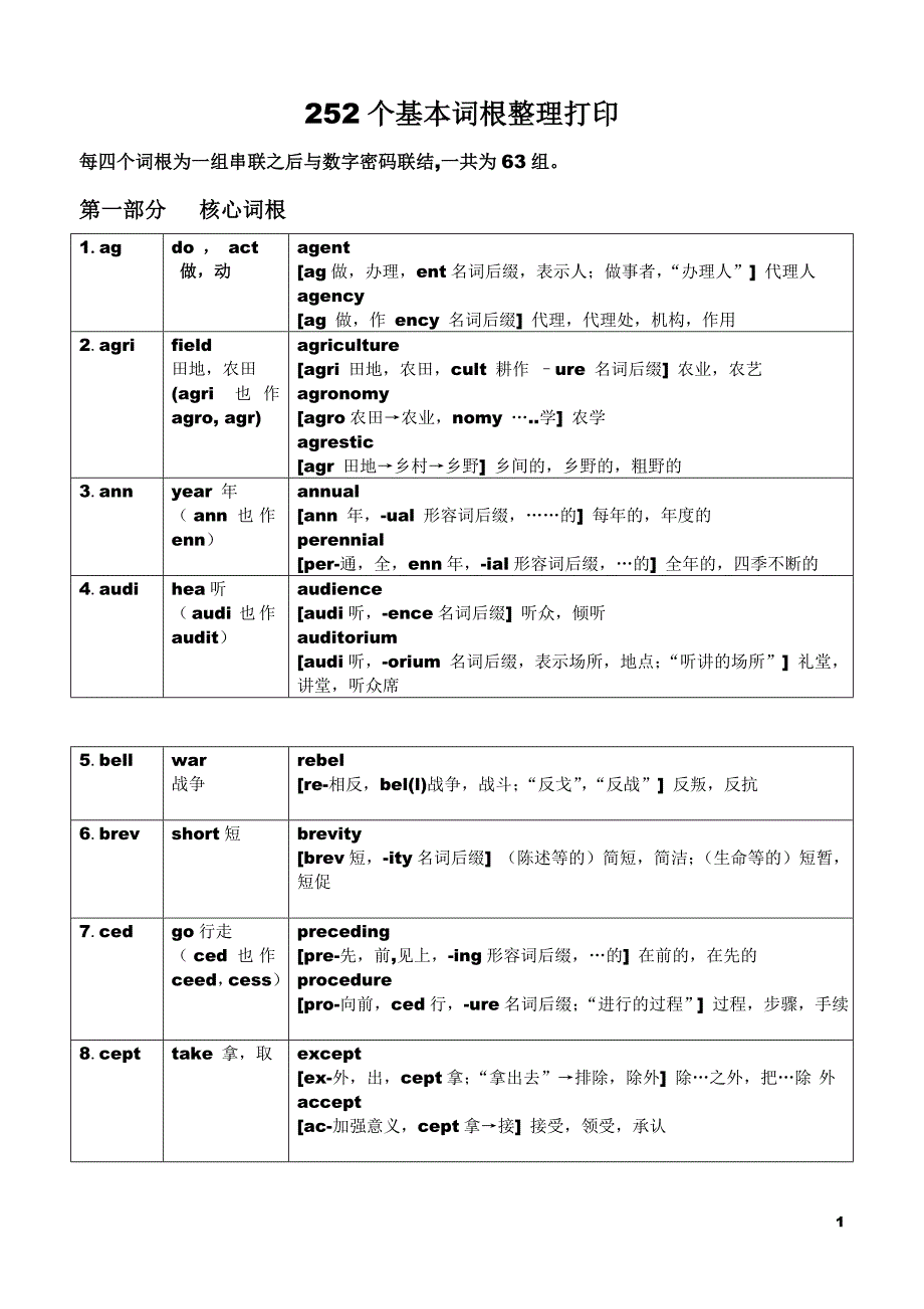 英语252个基本词根+例词分析表格.doc_第1页