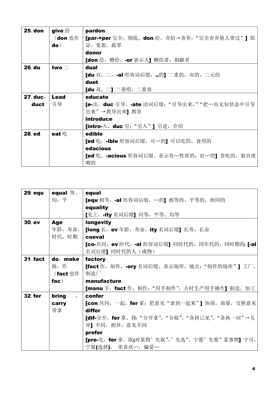 英语252个基本词根+例词分析表格.doc_第4页