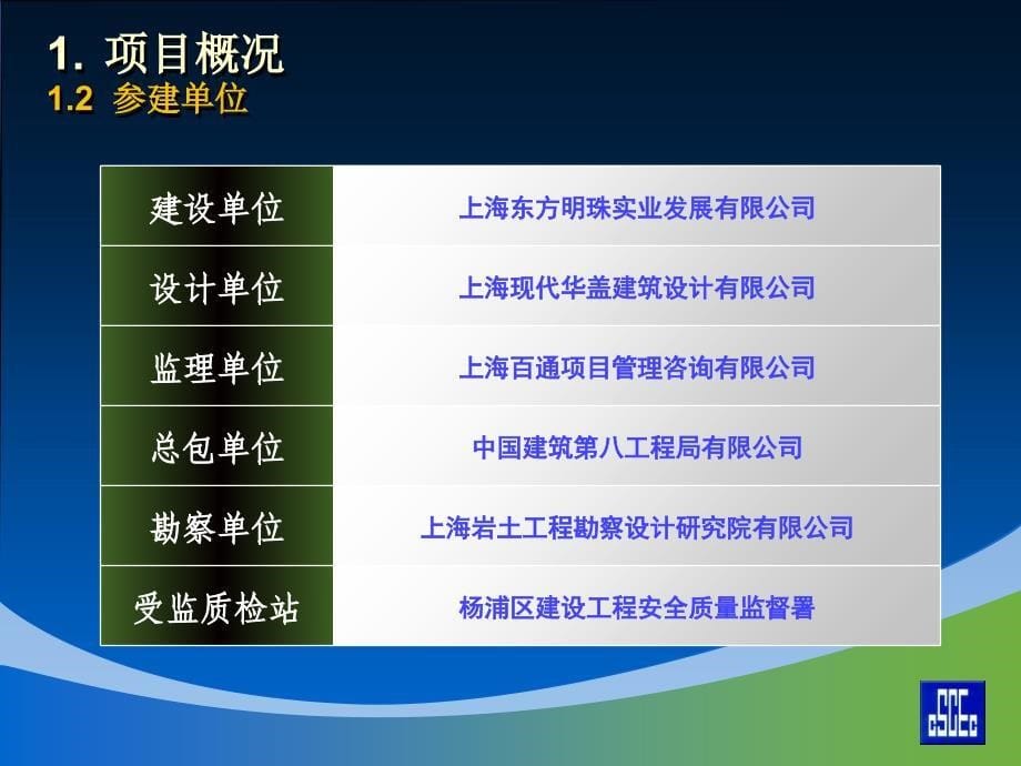 上海市建设工程绿色施工节约型工地创建汇报_第5页