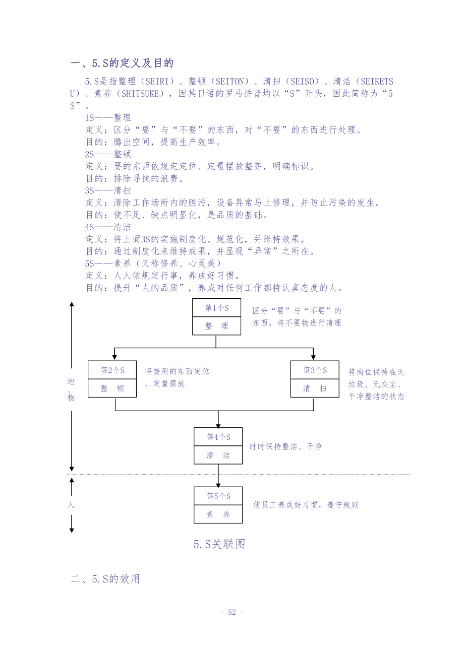 “5.S”推行手册（天选打工人）.docx_第4页