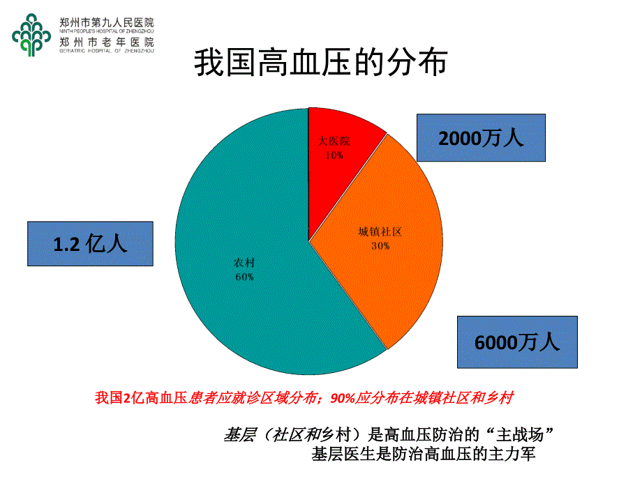 高血压管理指南基层版_第4页