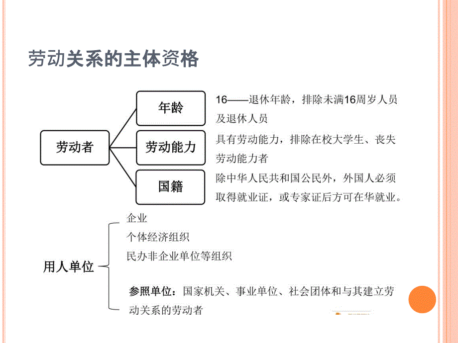 人力资源系统总结及案例_第4页